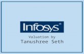Valuation by Tanushree Seth. Company Snapshot Global Headquarters: Bangalore, India Founded: 1981 Global Presence: 36 Sales Offices in 17 countries 37.