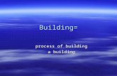 Building= process of building a building. How buildings learn.