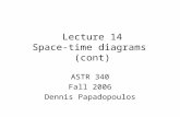Lecture 14 Space-time diagrams (cont) ASTR 340 Fall 2006 Dennis Papadopoulos.