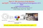1 Part II- The Structure of the Nucleon and QCD - 3 decades of Experimental investigation 1973-2004 - a personal perspective Arie Bodek, University of.