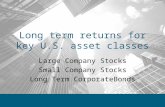 Long term returns for key U.S. asset classes Large Company Stocks Small Company Stocks Long Term CorporateBonds.