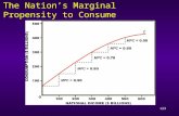The Nation’s Marginal Propensity to Consume 123. The Marginal Propensity to Consume Remains Constant.