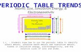 Atomic Size, Ionization Energy, & Electronegativity 1.c. – Students know how to use the periodic table to identify alkali metals, alkaline earth metals.