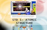 STD 1: ATOMIC STRUCTURE. CA STANDARDS MODERN ATOMIC THEORY  All matter is composed of atoms  Atoms cannot be subdivided, created, or destroyed in ordinary.