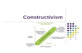 Constructivism. Last Week: Cognitivism Cognitive Constructivism