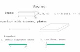 Beams Beams: Comparison with trusses, plates Examples: 1. simply supported beams 2. cantilever beams L, W, t: L >> W and L >> t L W t.