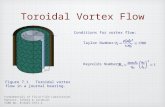 Fundamentals of Fluid Film Lubrication Hamrock, Schmid & Jacobson ISBN No. 0-8247-5371-2 Toroidal Vortex Flow Figure 7.1 Toroidal vortex flow in a journal.