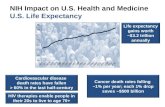 NIH Impact on U.S. Health and Medicine U.S. Life Expectancy Reduction in deaths from:  Heart disease  Stroke  HIV/AIDS Increased survival rates for: