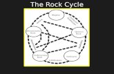 The Rock Cycle. Once igneous, metamorphic, and sedimentary rocks are formed, do they stay in the same form forever? Once igneous, metamorphic, and sedimentary.
