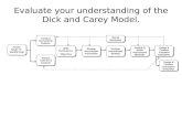 Evaluate your understanding of the Dick and Carey Model. Assess Needs To Identify Goal Assess Needs To Identify Goal Conduct Instructional Analysis. Conduct.