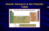 Atomic Structure & the Periodic Table. Basic Definitions Atom – smallest unit of an element that retains the properties of that element Atoms are made.