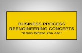 1 BUSINESS PROCESS REENGINEERING CONCEPTS “Know Where You Are”