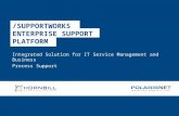 SUPPORTWORKS ENTERPRISE SUPPORT PLATFORM Integrated Solution for IT Service Management and Business Process Support.
