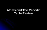 Atoms and The Periodic Table Review. The smallest unit of an element that still has the properties of that element is called an atom. Atoms are made up.