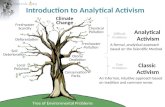 Introduction to Analytical Activism Classic Activism Analytical Activism Tree of Environmental Problems Local Pollution Conservation Parks Climate Change
