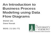 An Introduction to Business Process Modeling using Data Flow Diagrams BSAD 141 Dave Novak BDIS: 2.2 (61-77)