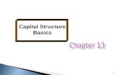 1 Capital Structure Basics.  Break-even level of sales.  Operating and financial leverage and risk.  Risks and returns of leveraged buy-outs (LBOs).