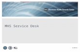 MHS Service Desk. MHS Cyberinfrastructure Services (MCiS) TeAM Program Management Support MHSSD Program Manager MHS Service Desk Director SSD&T / CTO.