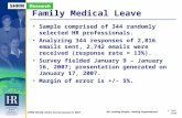 HR: Leading People, Leading Organizations © 2007 SHRM SHRM Weekly Online Survey: January 9, 2007 Family Medical Leave Sample comprised of 344 randomly.