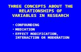 THREE CONCEPTS ABOUT THE RELATIONSHIPS OF VARIABLES IN RESEARCH CONFOUNDING MEDIATION EFFECT MODIFICATION, INTERACTION OR MODERATION.