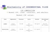 Biochemistry of CEREBROSPINAL FLUID CSF COMPOSITION Normal CSF; clear, colorless, and odorless AreaAppearancePressureCellsProtein Miscellaneou s LumbarClear/colorless70-1800-5.