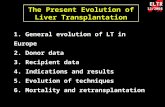 ELTR 12/2008 The Present Evolution of Liver Transplantation 1. General evolution of LT in Europe 2. Donor data 3. Recipient data 4. Indications and results.