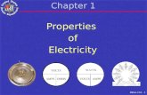MElec-Ch1 - 1 Chapter 1 Properties of Electricity Properties of Electricity.