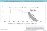 Unit 5c: Adding Predictors to the Discrete Time Hazard Model © Andrew Ho, Harvard Graduate School of EducationUnit 5c– Slide 1