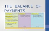 THE BALANCE OF PAYMENTS. THE STRUCTURE OF THE BALANCE OF PAYMENTS OBJECTIVES 1.Define the term ‘balance of payments’ 2.Outline the role of balance of.