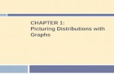 CHAPTER 1: Picturing Distributions with Graphs. Chapter 1 Concepts 2  Individuals and Variables  Categorical Variables: Pie Charts and Bar Graphs