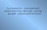 Systematic conceptual engineering design using graph representations.