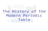 The History of the Modern Periodic Table. 19th century: Chemists began to categorize the elements Used: Similarities in their properties, both physical.