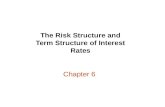 Chapter 6 The Risk Structure and Term Structure of Interest Rates.