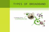 TYPES OF BROADBAND. BROADBAND FLAVORS Wired: Digital Subscriber Lines (DSL) Cable Modem Leased Lines (T1) Fiber Optic Cable Broadband Over Powerline (BPL)