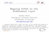 CAMP Med Mapping HIPAA to the Middleware Layer Sandra Senti Biological Sciences Division University of Chicago senti@uchicago.edu C opyright Sandra Senti,
