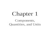 Chapter 1 Components, Quantities, and Units. Objectives Recognize components and measuring instruments, List electrical and magnetic quantities and their.