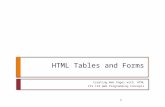 HTML Tables and Forms Creating Web Pages with HTML CIS 133 Web Programming Concepts 1.