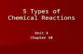 5 Types of Chemical Reactions Unit 4 Chapter 10. 1. Combustion Reactions Occurs when oxygen reacts with a hydrocarbon to produce water and carbon dioxide.