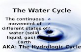 The Water Cycle The continuous movement of different states of water (solid, liquid, gas) on Earth AKA: The Hydrologic Cycle.