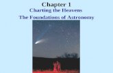 Chapter 1 Charting the Heavens The Foundations of Astronomy.