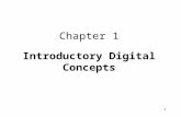 1 Chapter 1 Introductory Digital Concepts. 2 Chapter Outline Digital and Analog Quantities Binary Digits, Logic Levels, and Digital Waveforms Introduction.