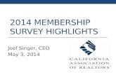 2014 MEMBERSHIP SURVEY HIGHLIGHTS Joel Singer, CEO May 3, 2014.