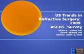 US Trends in Refractive Surgery: 2009 ASCRS Survey Richard J. Duffey, MD David Leaming, MD Boston: April 13, 2010.