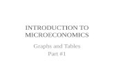 INTRODUCTION TO MICROECONOMICS Graphs and Tables Part #1.