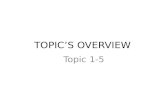 TOPIC’S OVERVIEW Topic 1-5. TOPIC 1: INTRODUCTION TO SOCIAL DEMOGRAPHY Introduction Definition of demography and social demography HistoryBasic concepts.