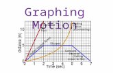Graphing Motion. Before we begin though…..a few things 1.When we look at a line with no numbers we are just looking at the shape, analyzing the shape.