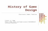 History of Game Design Electronic Games Timeline Credit to TIME:  line
