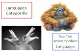 Languages Categorilla Top Ten Most Spoken Languages.