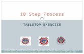 TABLETOP EXERCISE 10 Step Process School Emergency Operations Plan Exercise Toolkit, Part 1 of 11. Colorado School Safety Resource Center (Department of.