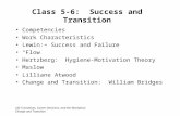 Class 5-6: Success and Transition Competencies Work Characteristics Lewin: Success and Failure “Flow” Hertzberg: Hygiene-Motivation Theory Maslow Lilliane.